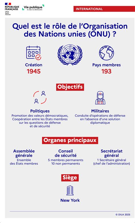 Infographie sur le rôle du thiophène dans la répulsion des nématodes