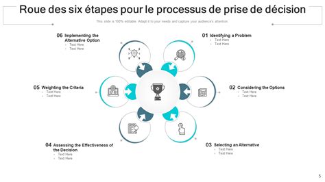 schéma illustrant le processus de prise de décision pour les soins psychiatriques d'un majeur protégé, mettant en évidence les différentes interventions (patient, médecin, protecteur, juge)