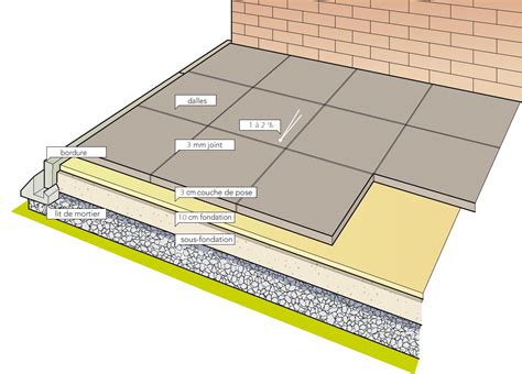 Schéma d'installation des dalles en béton pour un composteur