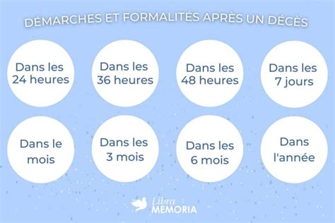 Formalités administratives après un décès