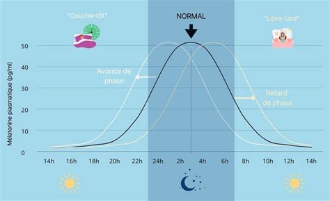 L'impact de la lumière sur le sommeil et la mélatonine