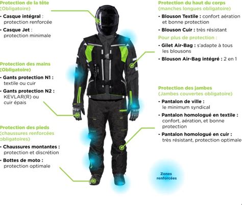 Équipement complet de motard incluant gants, casque et blouson