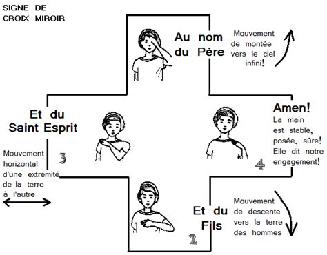 Symbole de la croix sur la peau comme signe de foi