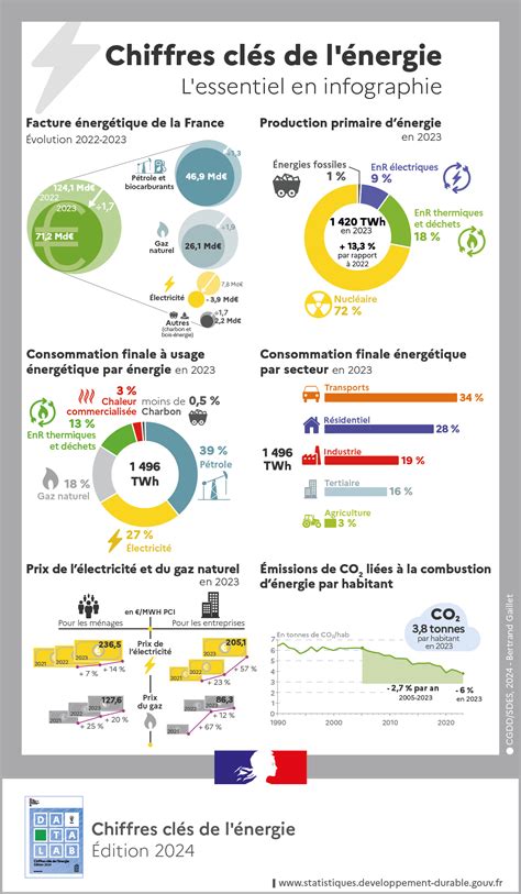 Infographie sur le bilan énergétique du compostage