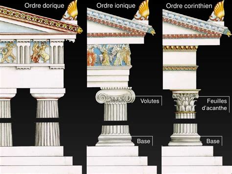 Fronton sculpté d'un temple grec