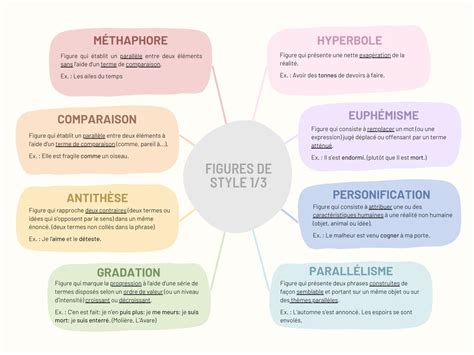 Comparaison de styles entre Isabey et Prunier