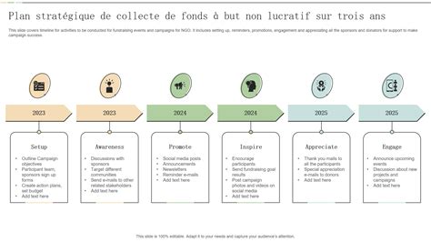 Tableau comparatif des termes de collecte de fonds en espagnol