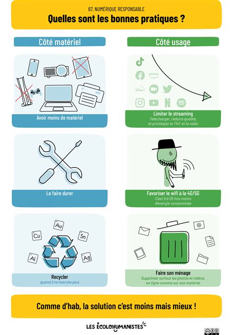 Infographie: Les bonnes pratiques du mulching