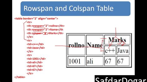 Schéma explicatif de colspan et rowspan