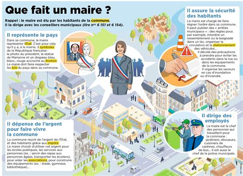 Infographie expliquant le rôle du maire dans la gestion des nuisances sonores