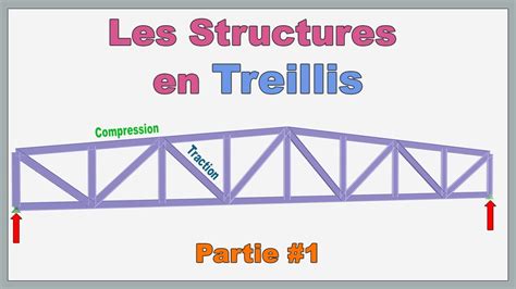 schéma d'assemblage d'une treille hexagonale