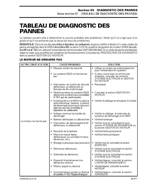 Tableau de diagnostic des pannes courantes de scarificateur