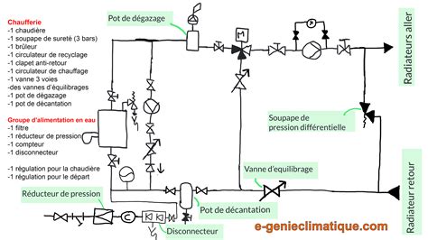 Schéma technique d'un grappin hydraulique avec ses principales composantes