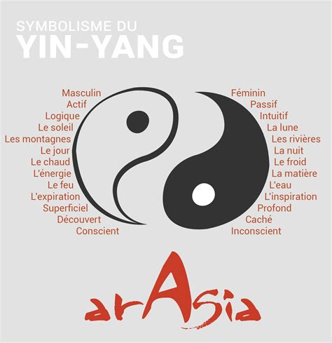 Symbole du Yin et du Yang