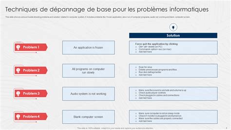 Tableau de dépannage pour les débroussailleuses