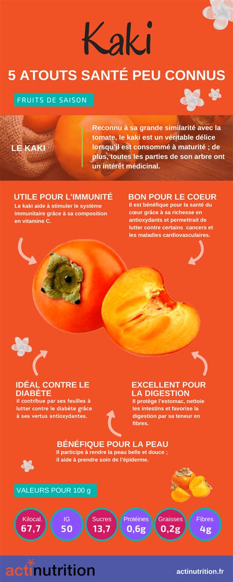 Infographie sur les bienfaits nutritionnels du kaki
