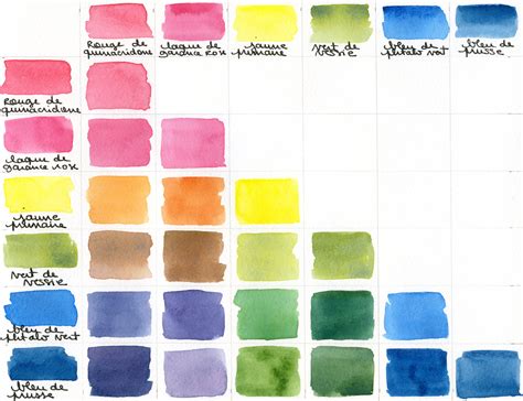Mélange de couleurs aquarelle sur palette