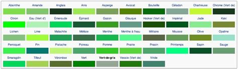 Palette aquarelle avec différentes nuances de vert