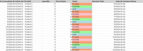 Tableau des commandes principales de la motobineuse