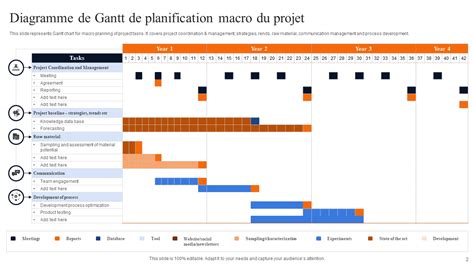Diagramme des étapes de planification d'un réseau d'arrosage : étude du sol, relevé topographique, choix des pompes et programmation