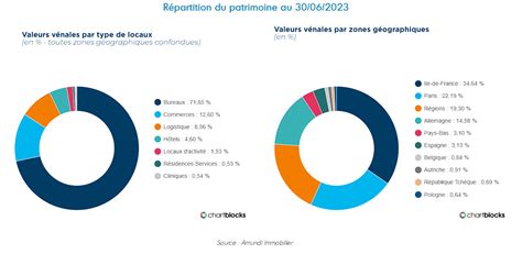 Comparatif visuel du rendement en bois par type d'arbre