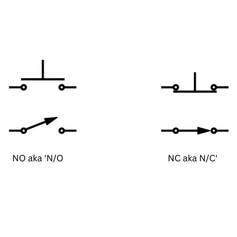 Diagramme des types d'électrovannes (NO, NC, directe, indirecte)