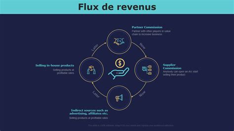schéma de flux des revenus agricoles et annexes