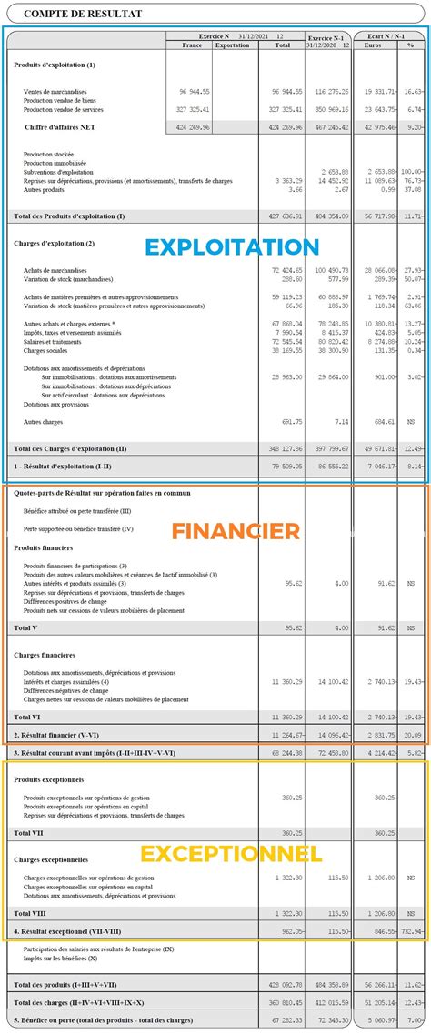 Exemple de décomposition d'un compte comptable M14/M57