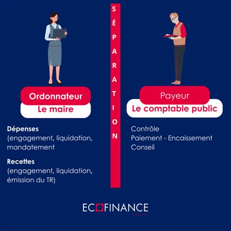 Schéma des conséquences de la séparation ordonnateur/comptable public