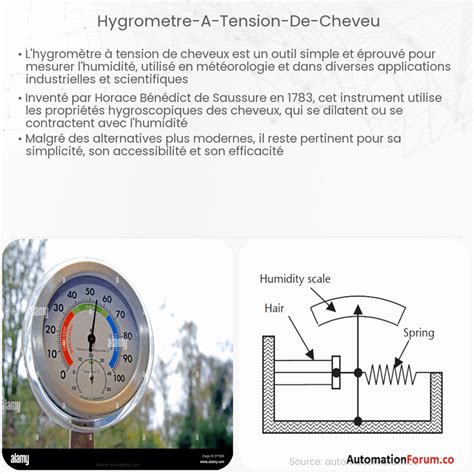 Diagramme du principe de l'hygromètre à bulbe