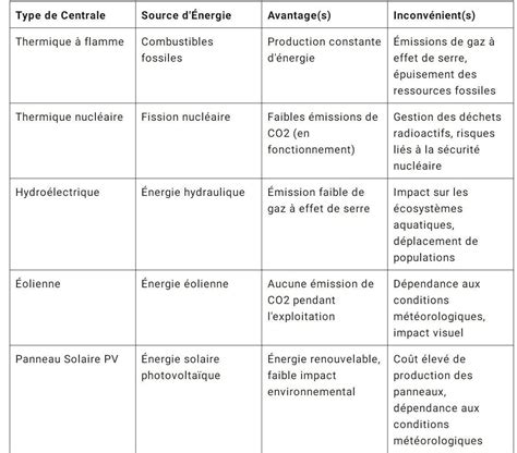 Comparaison des différents types d'hygromètres