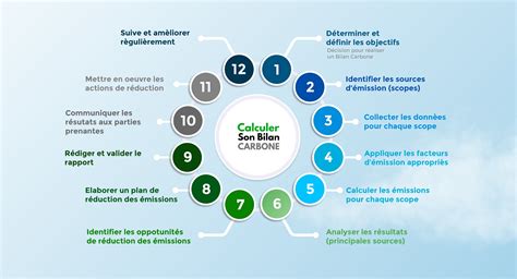 Illustration de la méthode des bilans pour le calcul de l'azote