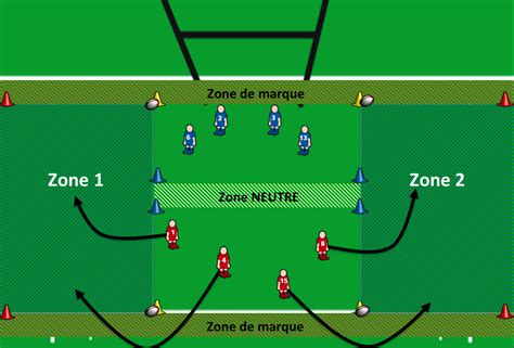 Exercice d'entraînement pour la vision du jeu et les passes