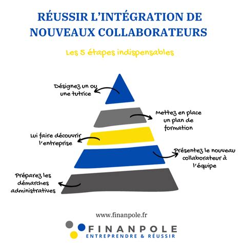 Portrait d'un des collaborateurs mentionnés, comme Bernard Verlot ou Édouard Godard