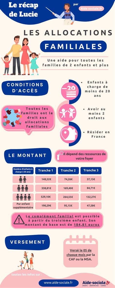 Infographie présentant les conditions d'âge et de situation familiale pour l'adoption en couple et par une personne seule