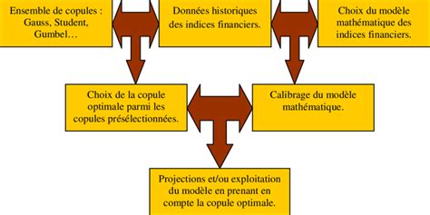 Schéma d'une approche globale anti-mousse