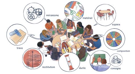 Illustration de personnes échangeant dans un cadre de formation en permaculture