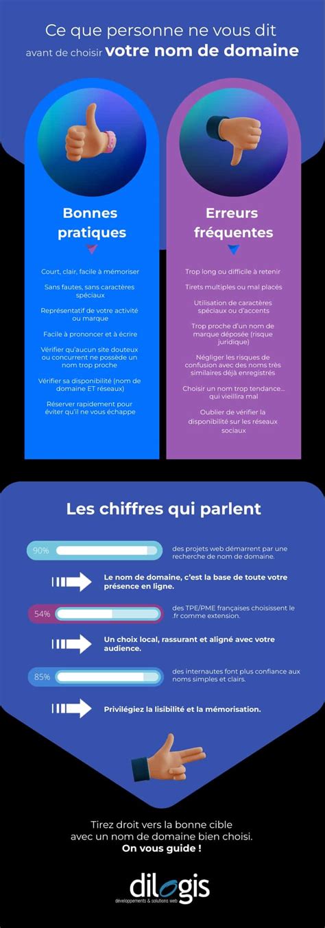 Infographie : Erreurs courantes et bonnes pratiques avec un rouleau à gazon