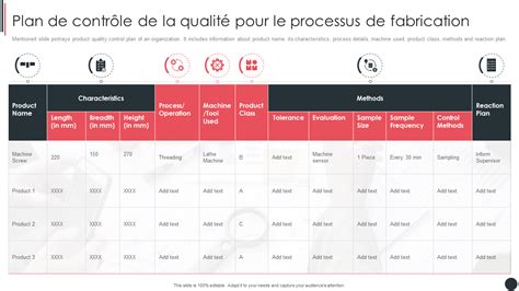 Tableau des points de contrôle pour l'entretien d'une tondeuse