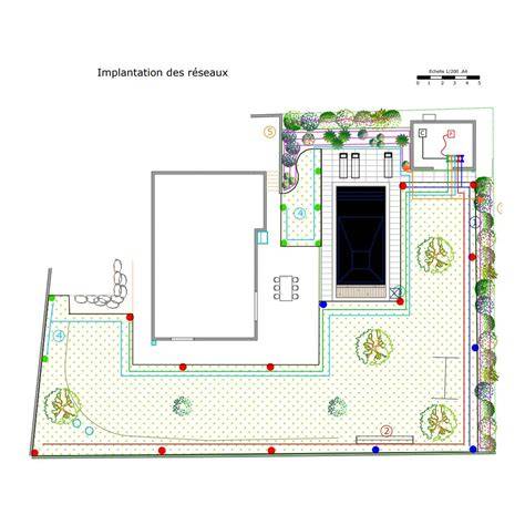 Diagramme des étapes de dimensionnement d'un système d'arrosage