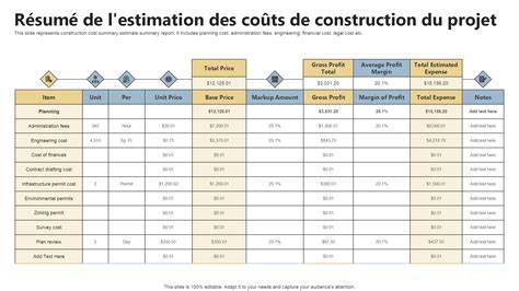 Tableau récapitulatif des coûts d'installation d'un arrosage enterré
