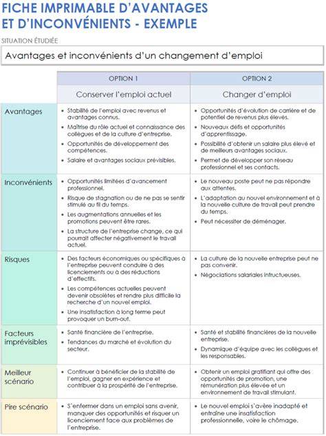 Tableau comparatif des avantages et inconvénients de l'arrosage enterré