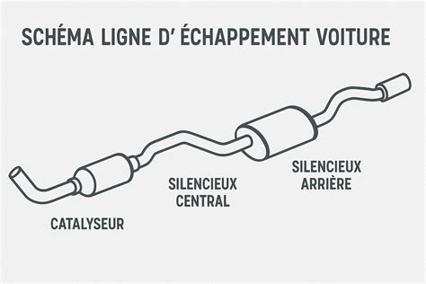 Vue éclatée d'un système d'échappement de petit moteur