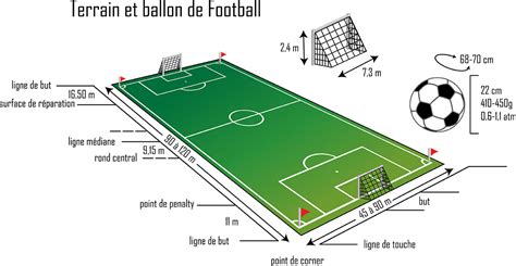 Plan détaillé des dimensions d'un terrain de football officiel