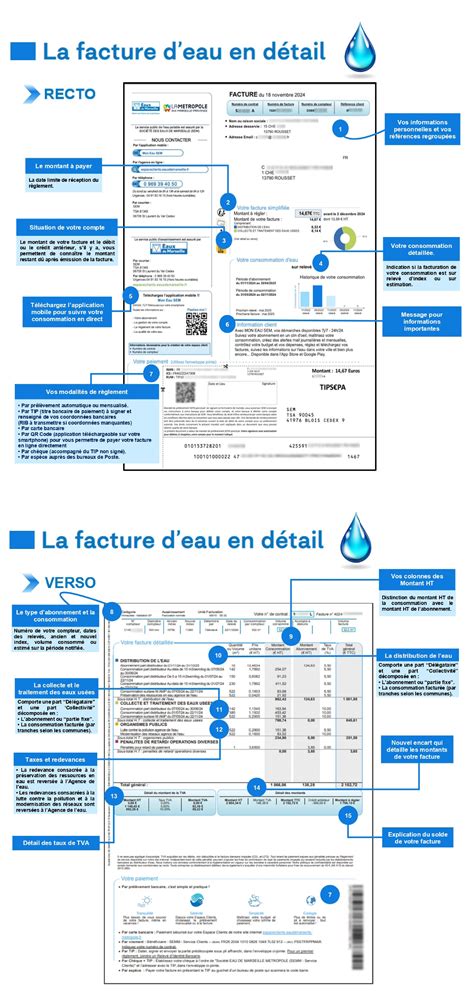 Exemple de facture d'eau détaillée et expliquée