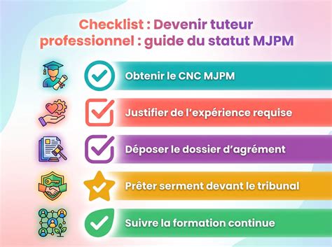Infographie des étapes pour devenir MJPM