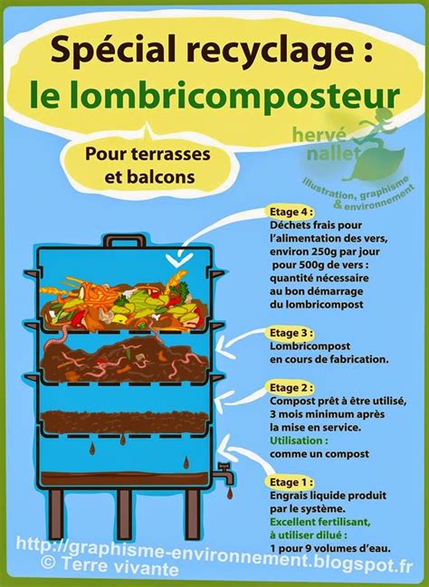 Titre: Lombricompostage et compostage à Angers