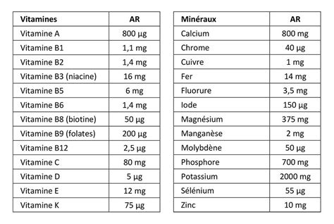 Tableau comparatif des apports nutritifs du lombricompost et du compost traditionnel