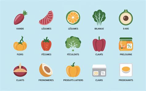 tableau des profondeurs de jardinières recommandées pour différents légumes