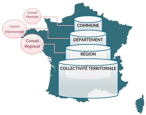 Structure administrative des collectivités territoriales françaises